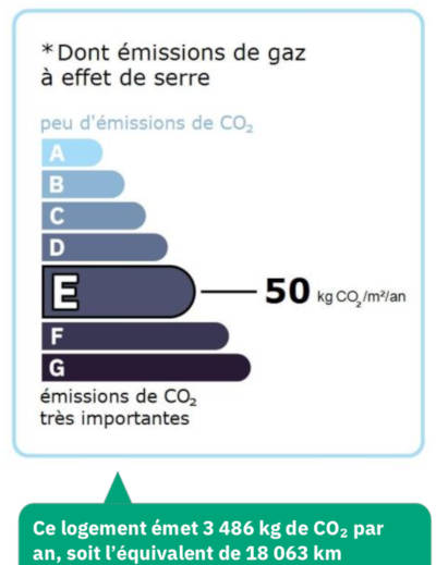 Diagnostic Emissions de gaz à effet de serre logement Grand Pin Antibes T3 68 m²