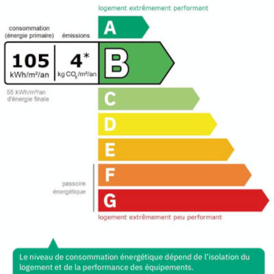 Diagnostic DPE appartement Cannes centre Banane Macé 105 m² 4 pièces