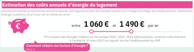 Estimation des coûts annuels d'énergie du logement Cannes centre Macé Banane 105 m² T4