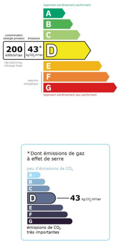 Diagnostic DPE appartement La MuetteParis 16ème T4